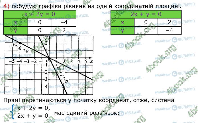 ГДЗ Алгебра 7 класс страница 1177 (2)