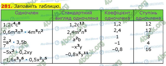 ГДЗ Алгебра 7 класс страница 281