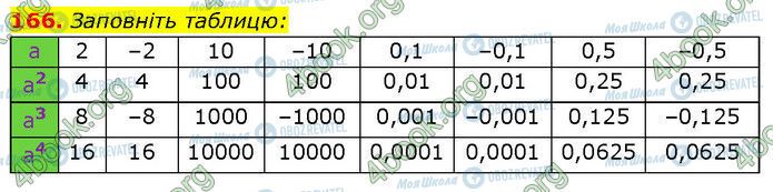 ГДЗ Алгебра 7 клас сторінка 166