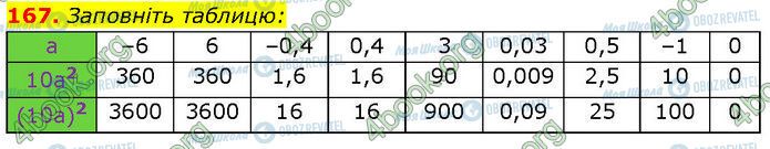 ГДЗ Алгебра 7 клас сторінка 167