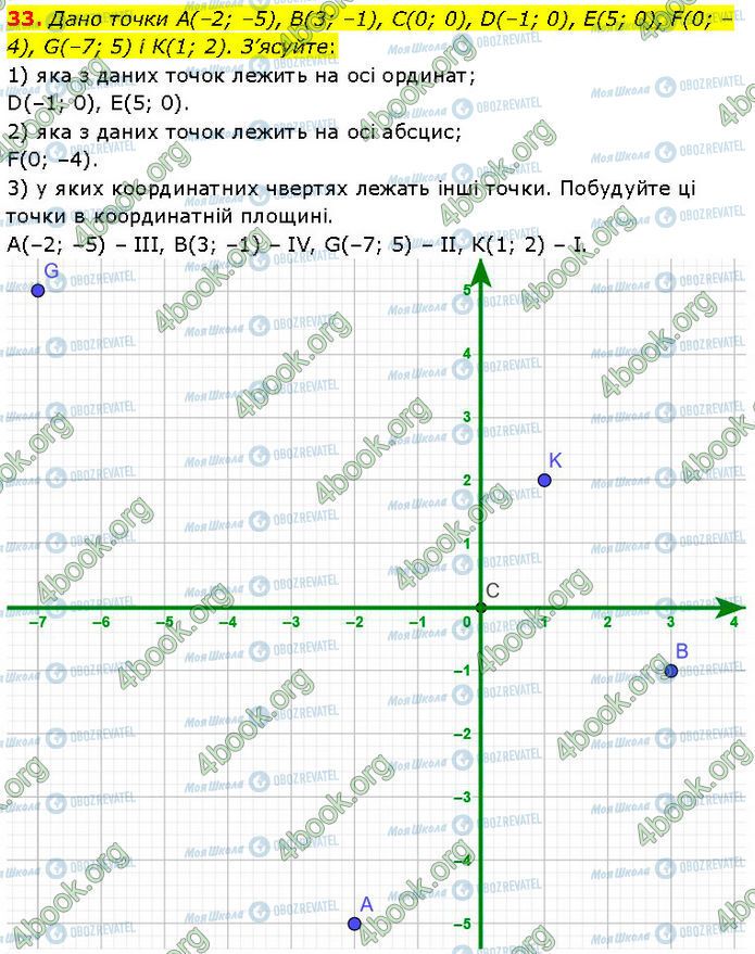 ГДЗ Алгебра 7 класс страница 33