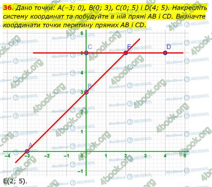 ГДЗ Алгебра 7 клас сторінка 36