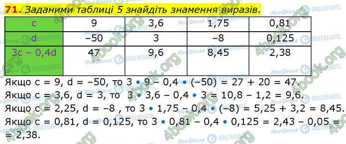 ГДЗ Алгебра 7 класс страница 71