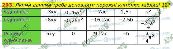 ГДЗ Алгебра 7 класс страница 293