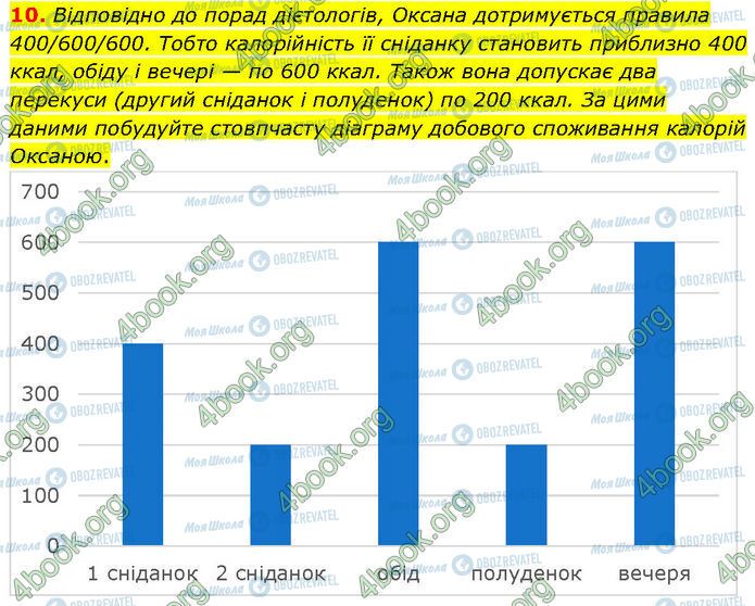 ГДЗ Алгебра 7 класс страница 10