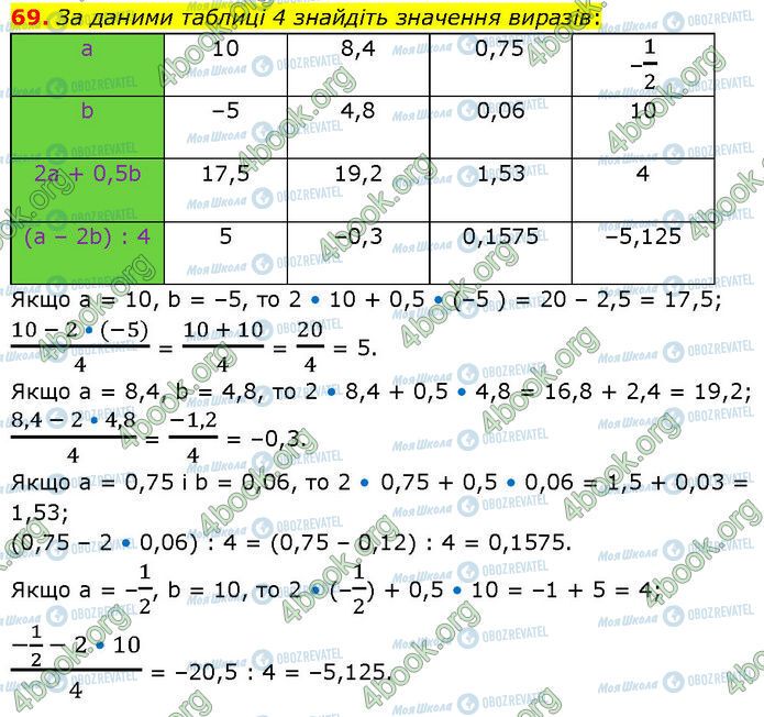 ГДЗ Алгебра 7 класс страница 69