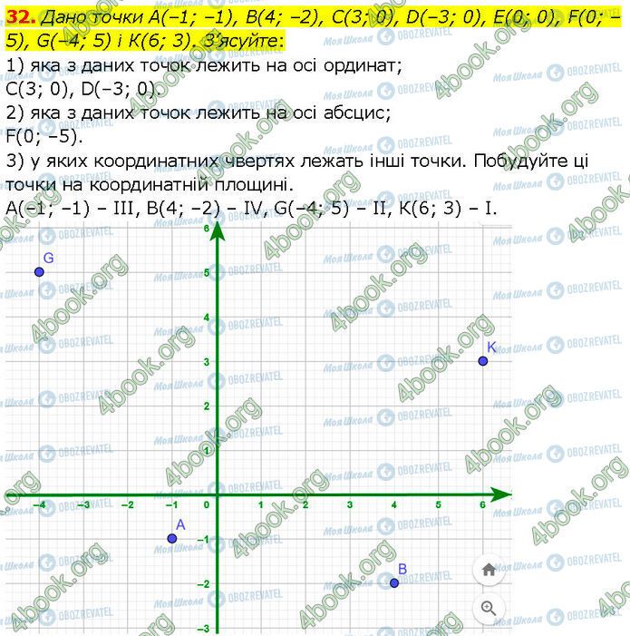 ГДЗ Алгебра 7 класс страница 32