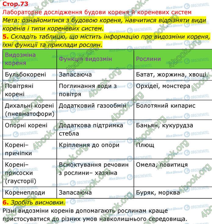 ГДЗ Биология 7 класс страница Стр.73