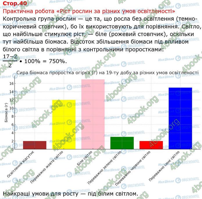 ГДЗ Биология 7 класс страница Стр.40
