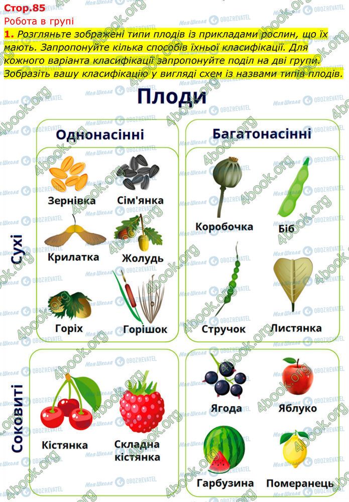 ГДЗ Биология 7 класс страница Стр.85 (1)