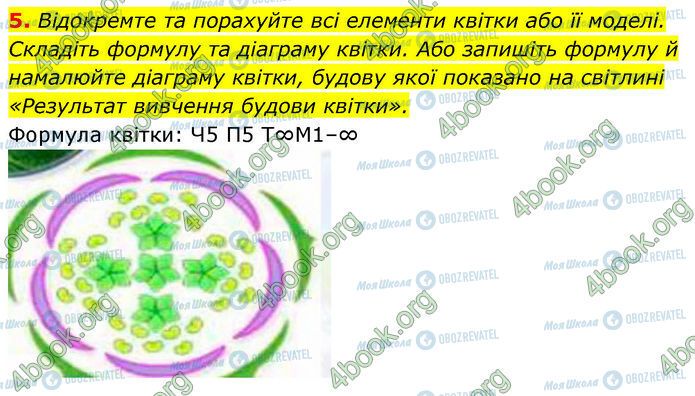 ГДЗ Биология 7 класс страница Стр.83 (5)