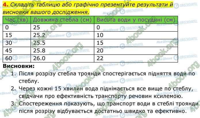 ГДЗ Биология 7 класс страница Стр.80 (4)