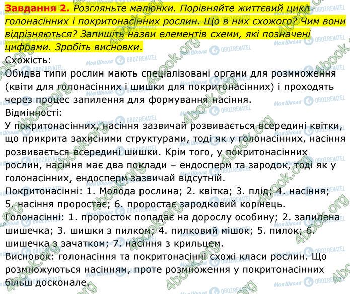 ГДЗ Биология 7 класс страница Стр.103 (2)