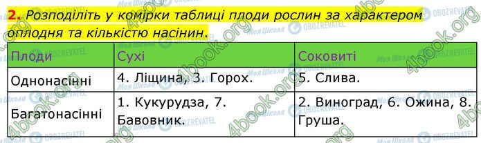 ГДЗ Біологія 7 клас сторінка Стр.131 (3.2)