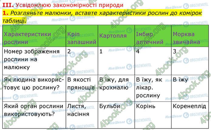 ГДЗ Біологія 7 клас сторінка Стр.87 (3.1)