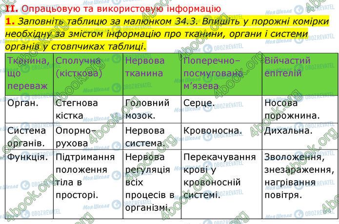 ГДЗ Біологія 7 клас сторінка Стр.162 (2.1)