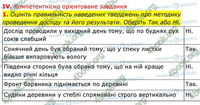 ГДЗ Біологія 7 клас сторінка Стр.87 (4.1)