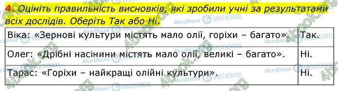 ГДЗ Біологія 7 клас сторінка Стр.131 (4.4)