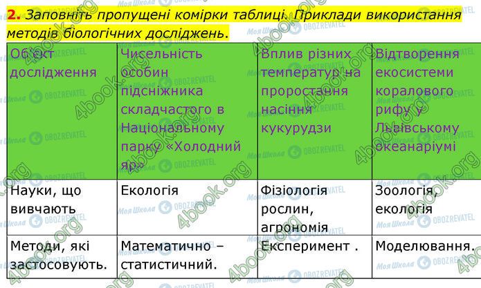 ГДЗ Біологія 7 клас сторінка Стр.14 (2.2)