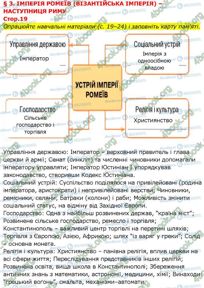 ГДЗ Всемирная история 7 класс страница Стр.19