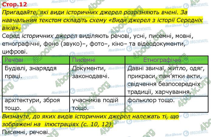 ГДЗ Всемирная история 7 класс страница Стр.12