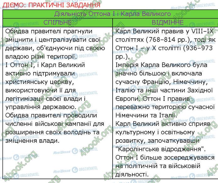 ГДЗ Всемирная история 7 класс страница Стр.39 (3)