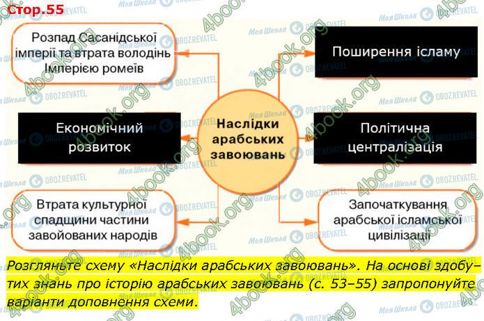 ГДЗ Всемирная история 7 класс страница Стр.55