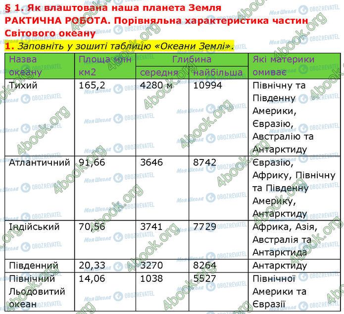 ГДЗ География 7 класс страница Стр.7