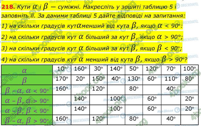 ГДЗ Геометрія 7 клас сторінка 218