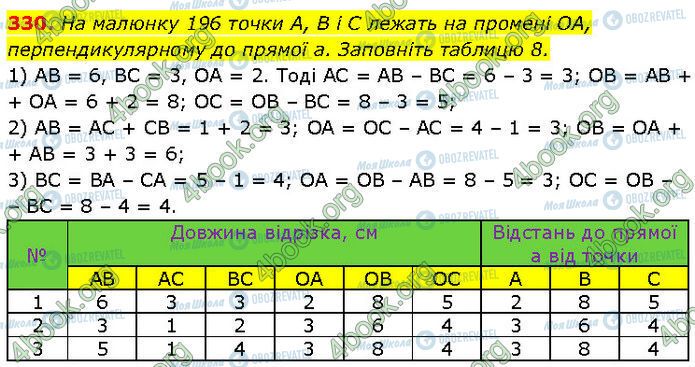 ГДЗ Геометрия 7 класс страница 330