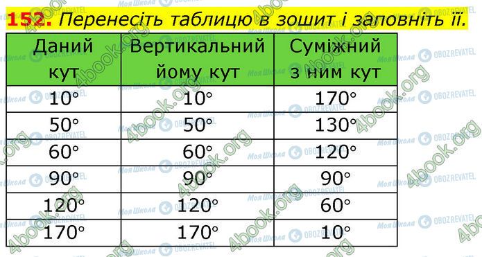 ГДЗ Геометрія 7 клас сторінка 152