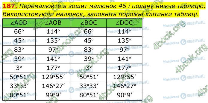 ГДЗ Геометрія 7 клас сторінка 187