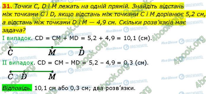 ГДЗ Геометрія 7 клас сторінка 31