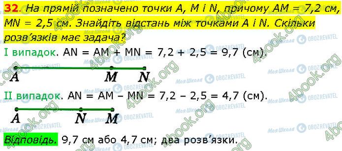 ГДЗ Геометрия 7 класс страница 32