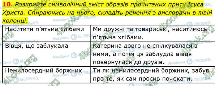 ГДЗ Зарубіжна література 7 клас сторінка Стр.32 (10)