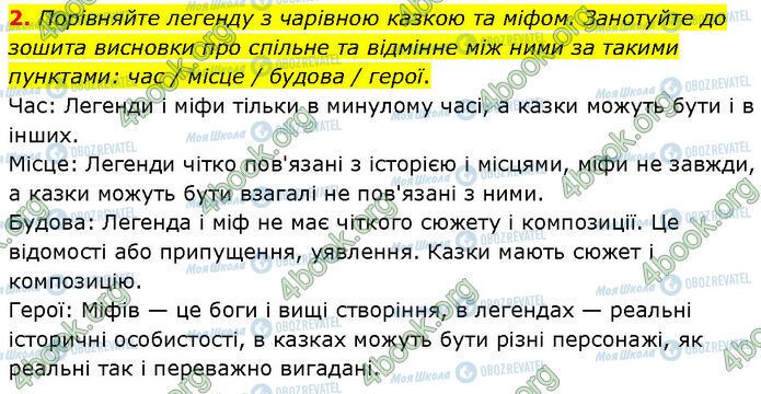 ГДЗ Зарубіжна література 7 клас сторінка Стр.36 (2)