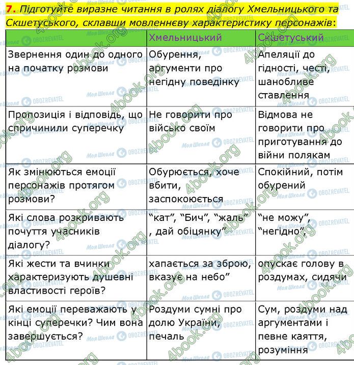 ГДЗ Зарубіжна література 7 клас сторінка Стр.165 (7)