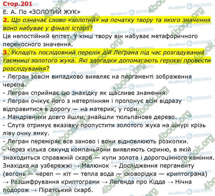 ГДЗ Зарубежная литература 7 класс страница Стр.201 (2-3)