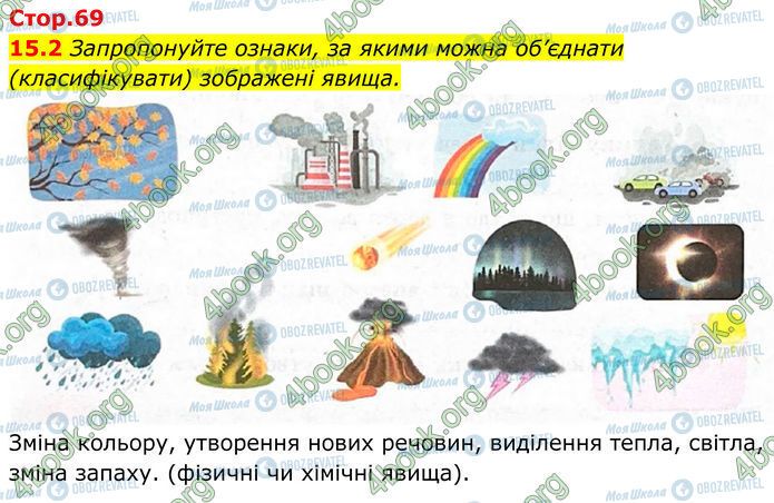 ГДЗ Хімія 7 клас сторінка 15.2