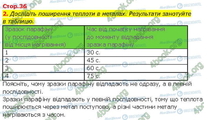 ГДЗ Хімія 7 клас сторінка Стр.36 (2.1)