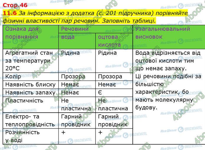 ГДЗ Химия 7 класс страница 11.6 (1)