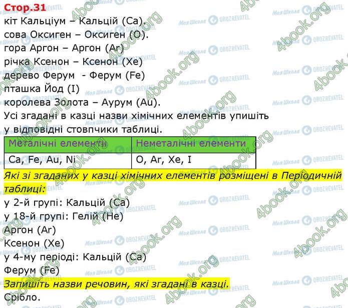 ГДЗ Хімія 7 клас сторінка Стр.31