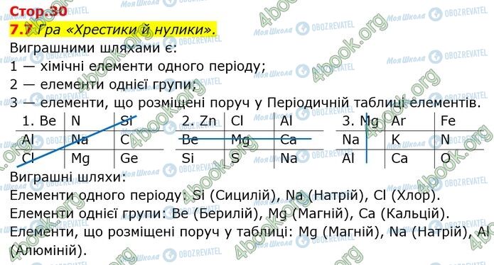 ГДЗ Химия 7 класс страница 7.7