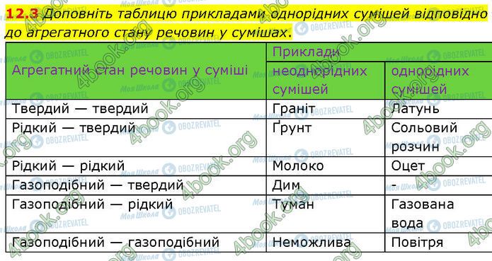 ГДЗ Химия 7 класс страница 12.3