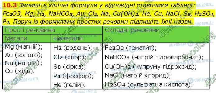 ГДЗ Хімія 7 клас сторінка 10.3