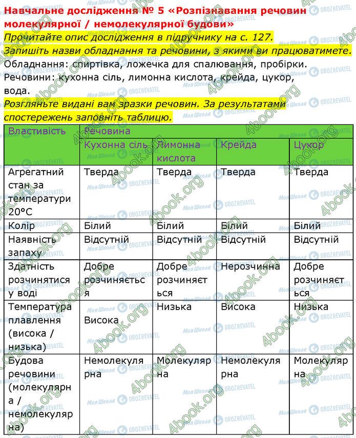 ГДЗ Хімія 7 клас сторінка Стр.51 (4)