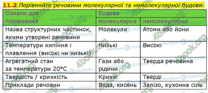 ГДЗ Химия 7 класс страница 11.2