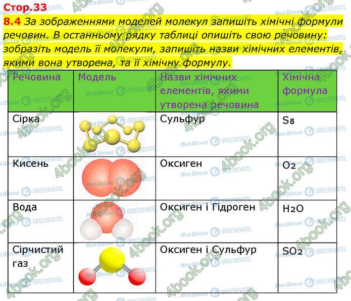 ГДЗ Химия 7 класс страница 8.4