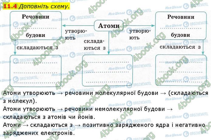 ГДЗ Химия 7 класс страница 11.4