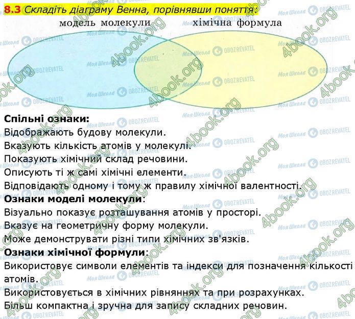 ГДЗ Химия 7 класс страница 8.3
